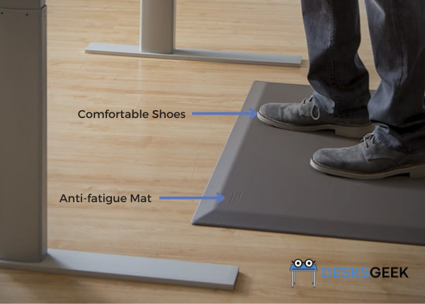 An image showing Use of Comfortable Shoes and Anti-fatigue Mat