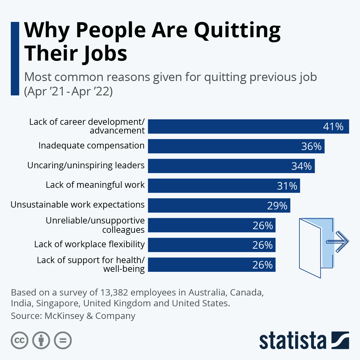 career change, why people are leaving their jobs