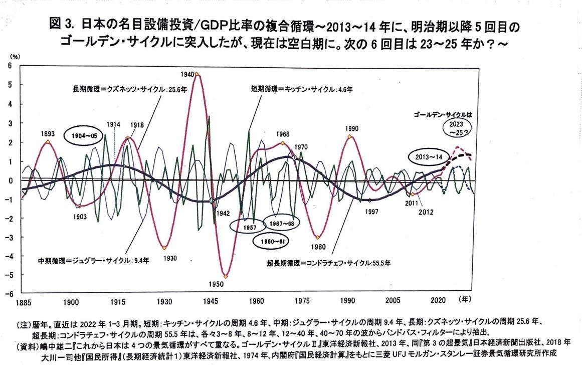 グラフ

自動的に生成された説明