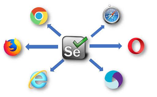 Selenium as Automation Tool