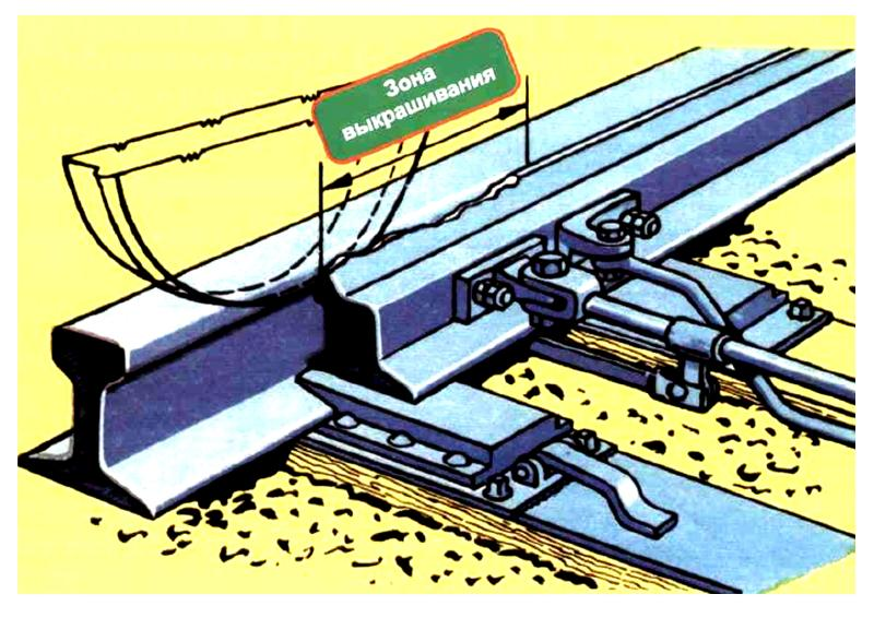 Рельс удлинится на 3 мм. Выкрашивание остряка стрелочного. Выкрашивание остряка или подвижного сердечника. Выкрашивание остряка 200 мм на главном пути. Излом крестовины сердечника усовика или контррельса.
