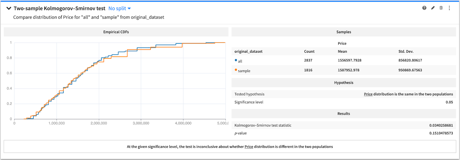 Comparison of the distribution of price for "all" and "sample" from original_dataset