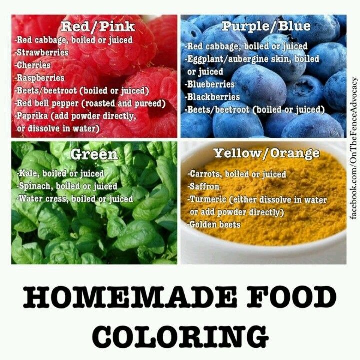 Food Coloring Safe For Skin