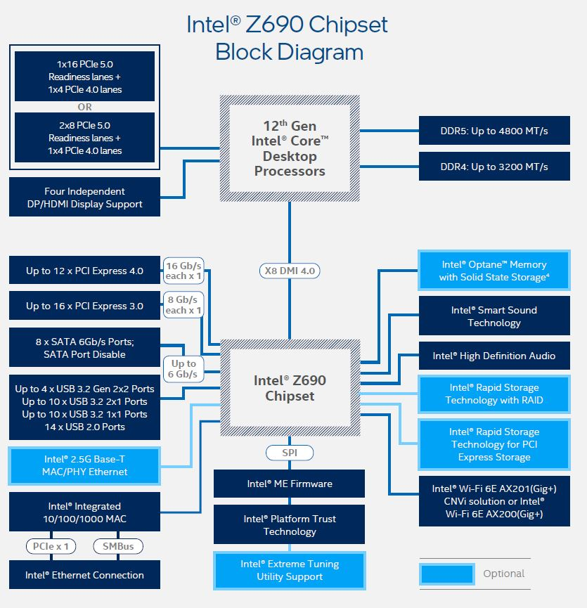 Intel's New Alder Lake Desktop Chipsets: H670, B660, and H610