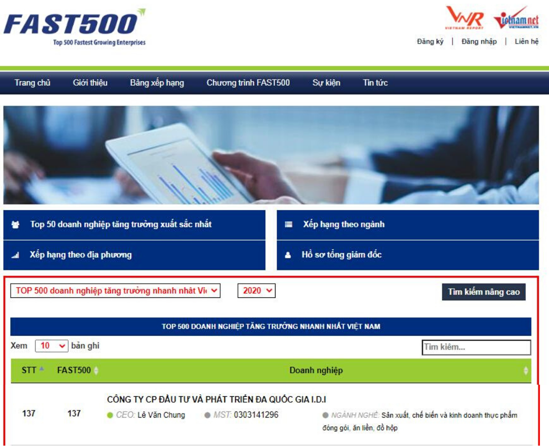 fast 500