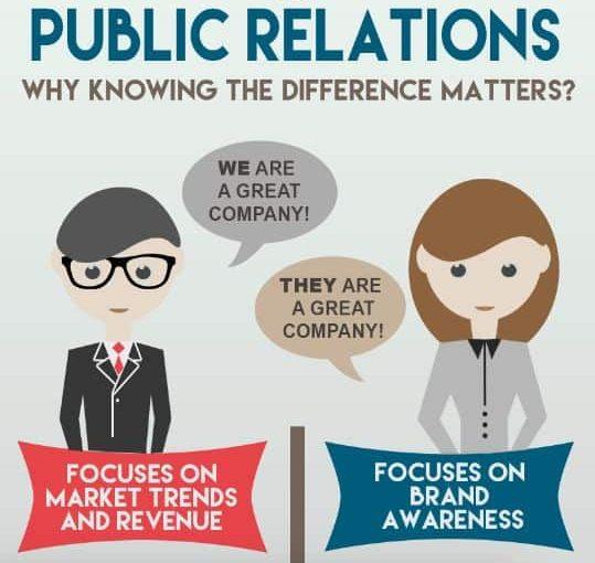 What is Public Relations (PR)?