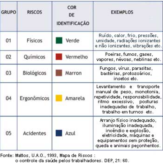 - Gerenciamento de riscos ocupacionais: o caminho para o sucesso da sua empresa