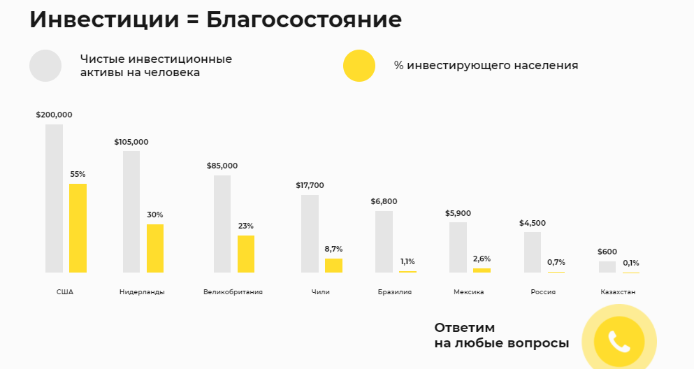 Инвестиционный холдинг Kyros: обзор коммерческих предложений, отзывы