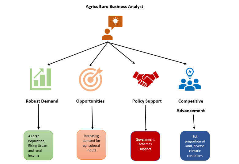 an image for various functions of agriculture business analyst.