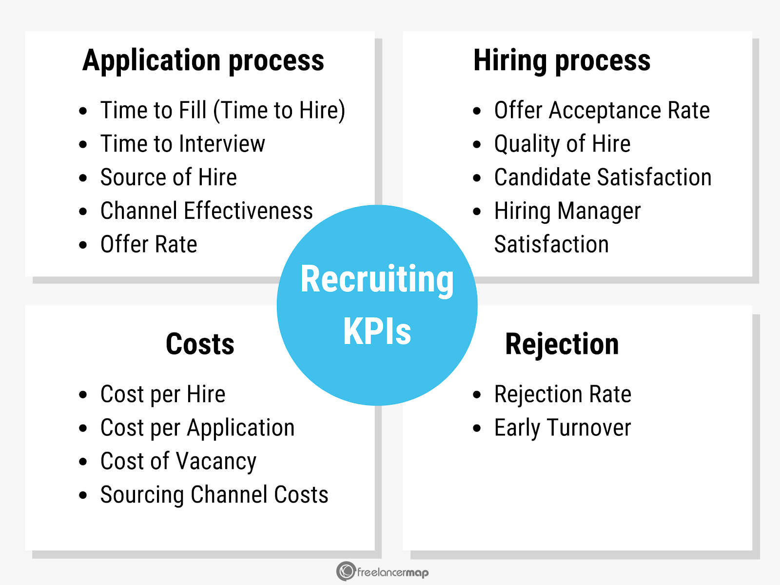  Recruiting KPIs at a glance 