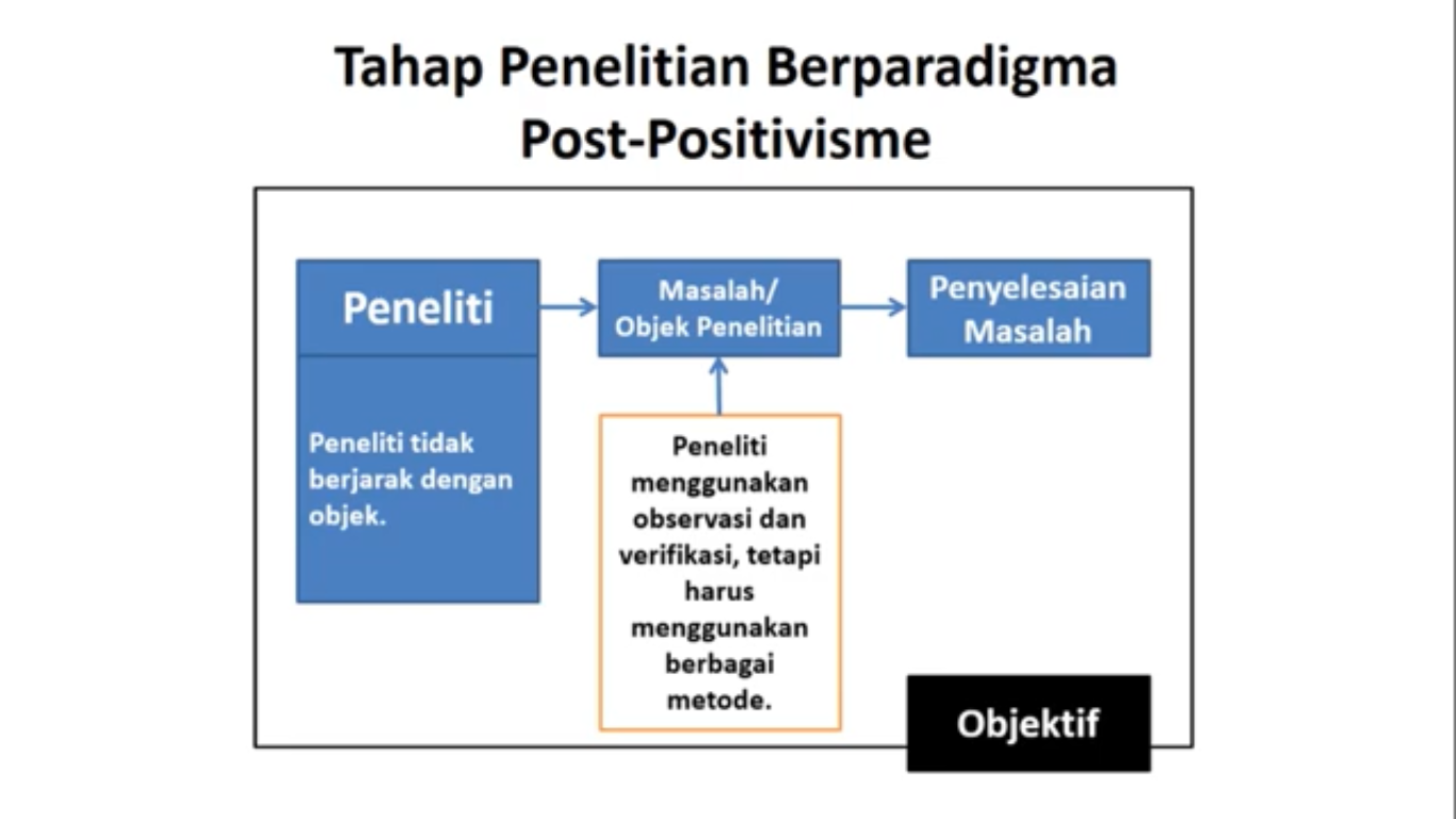 PARADIGMA POSITIVISME DAN POSTPOSITIVISME – MUHAMMAD RIDWAN