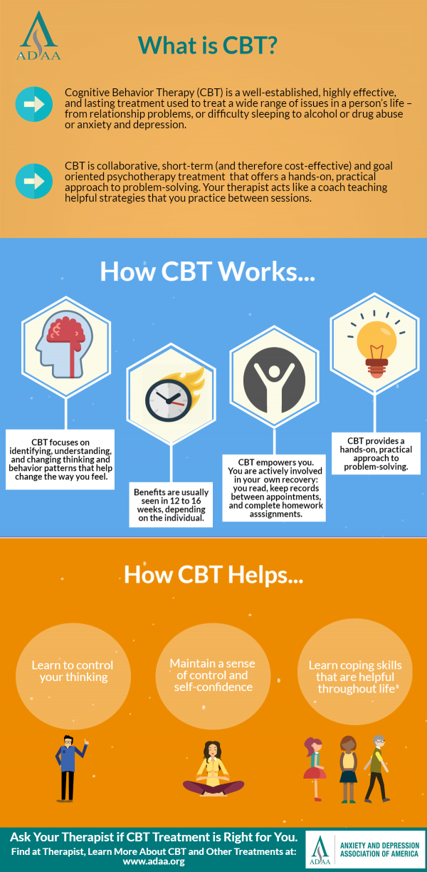 cbt