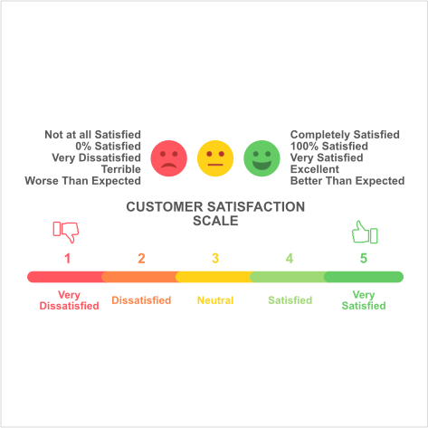 Customer Satisfaction Scale Image