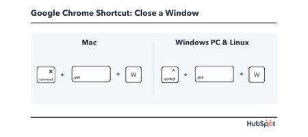 Chrome Keyboard Shortcut: close a window