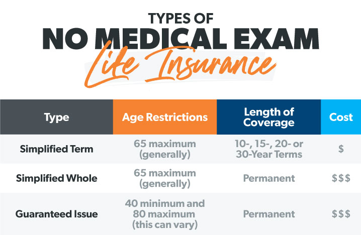 What Is The Best Life Insurance Without Medical Exam