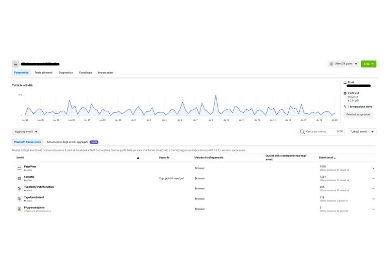 Lead generation con Facebook ads: come creare una campagna che funziona nel 2022 4