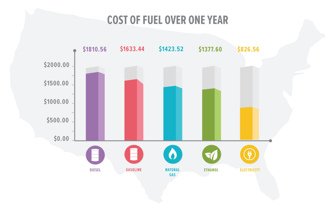 Car Technology: Power To The Alternative Fuels