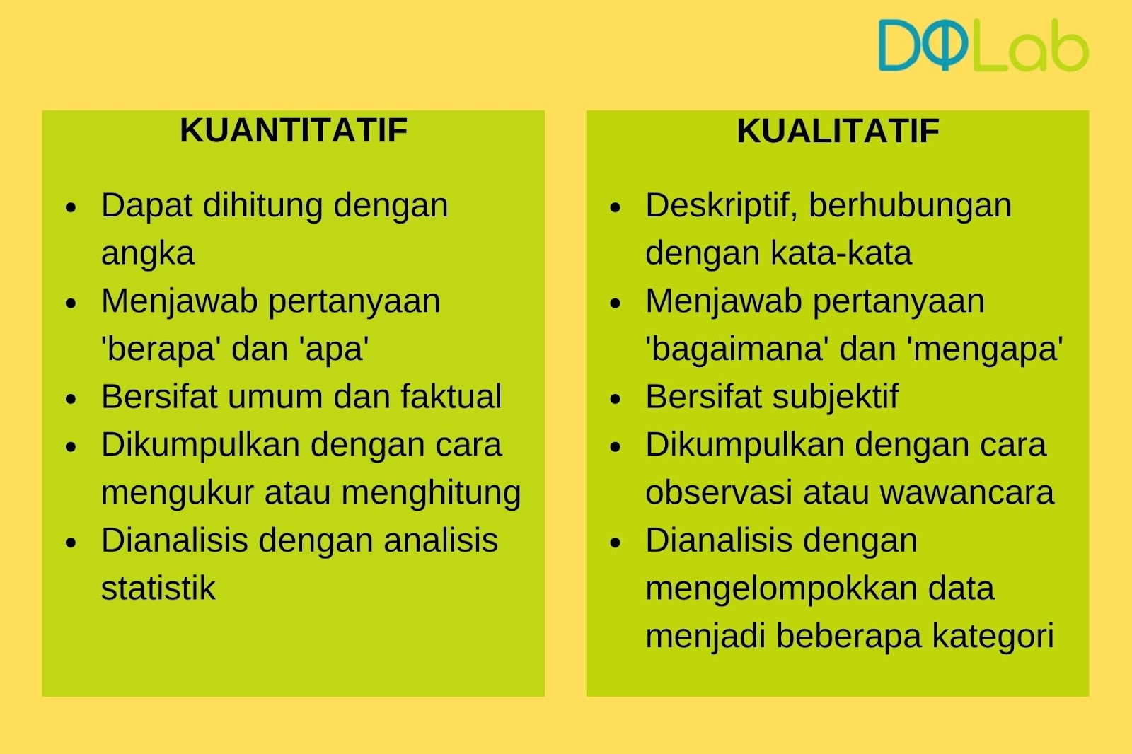 Teknik Analisis Data