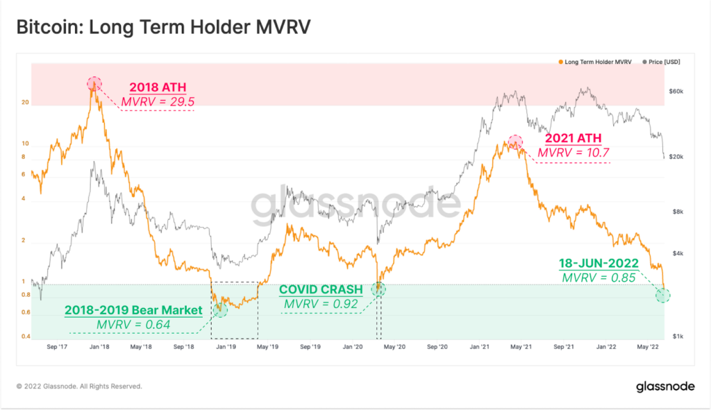 Phan tich on-chain Bitcoin (tuan 25, 2022): Mot tuan day kho khan cua BTC - anh 13