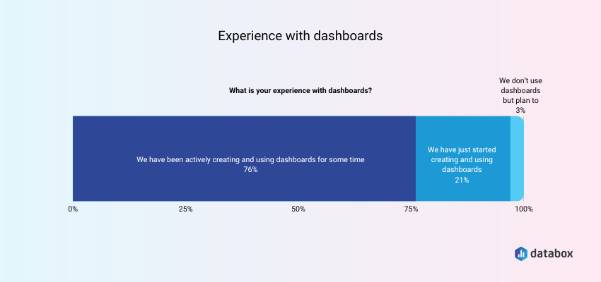 experience with dashboards