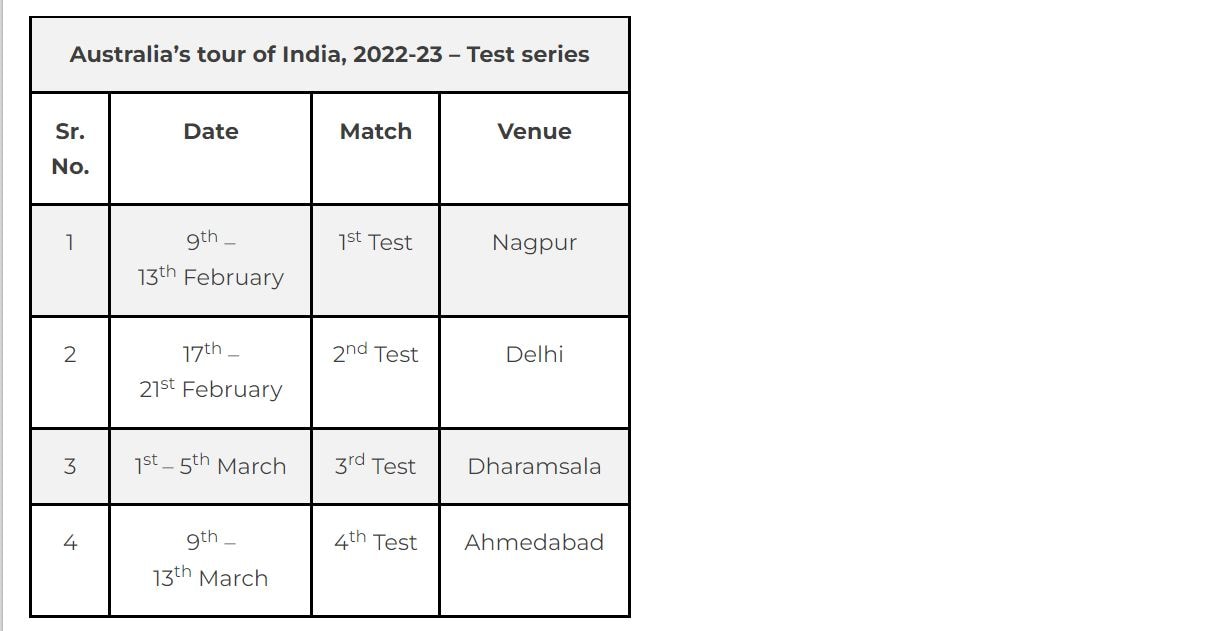 India vs Australia Test series schedule