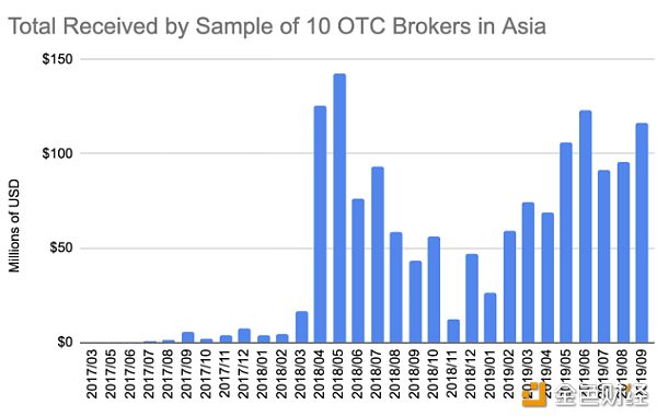 RMB trading 