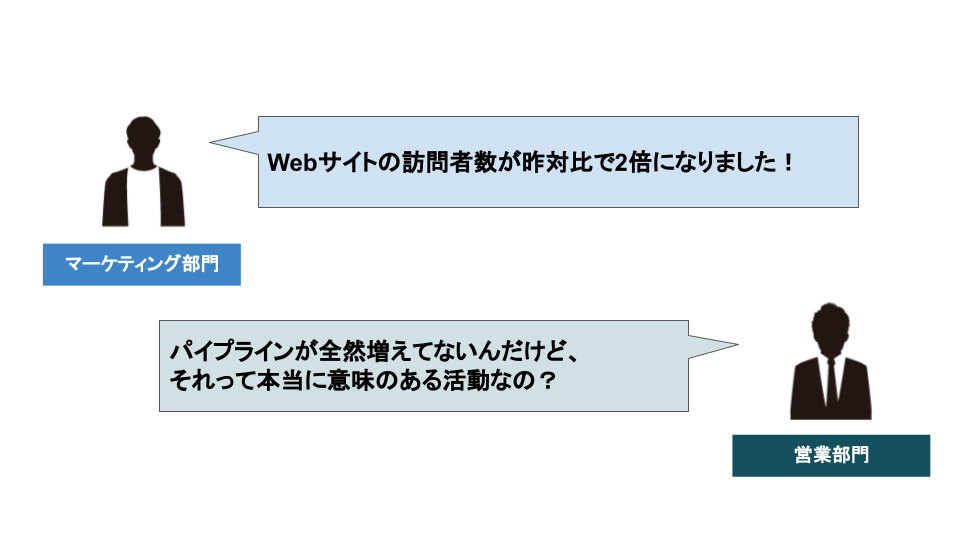 WEBマーケティング戦略　ウェブマーケ