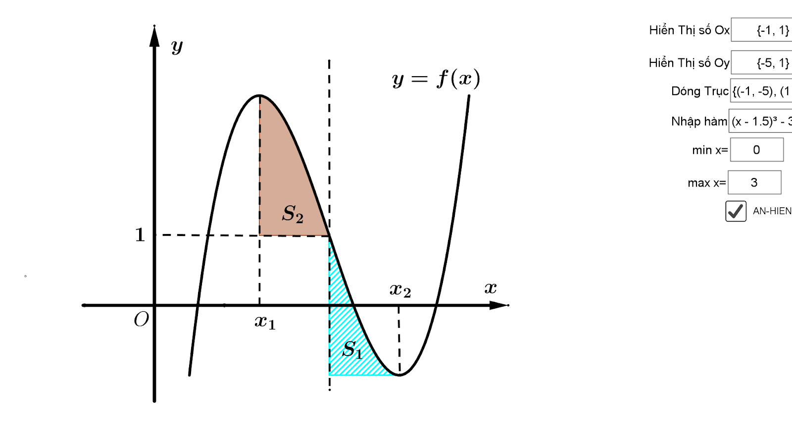Cho hàm số bậc ba (fleft( x right)) có đồ thị hàm số như hình vẽ bên. Biết hàm số (fleft( x right)) đạt cực trị tại hai điểm ({x_1},{x_2}) thỏa mãn ({x_2} = {x_1} + 2) và (fleft( {{x_1}} right) + fleft( {{x_2}} right) = 1). Gọi ({S_1},{S_2}) là diện tích của hai hình phẳng được gạch trong hình vẽ bên. Tính tỉ số (frac{{{S_1}}}{{{S_2}}}). </p> 1