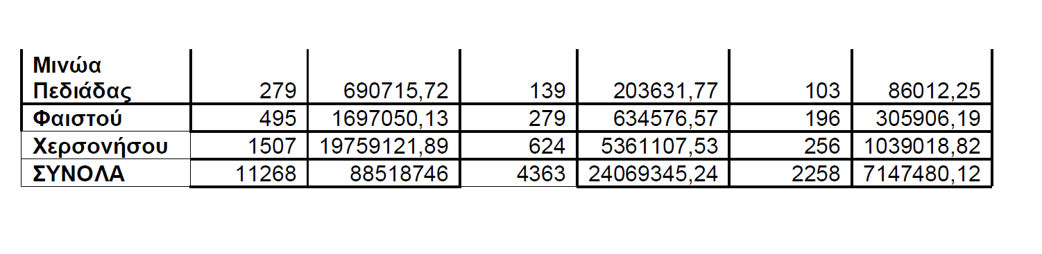 C:\Users\levon\Dropbox\Ν. Ηγουμενίδης Ιούλιος 2019\Ερώτηση για αυθαίρετα\Απαντήσεις Οκτ 2020\Πίνακας 2.png