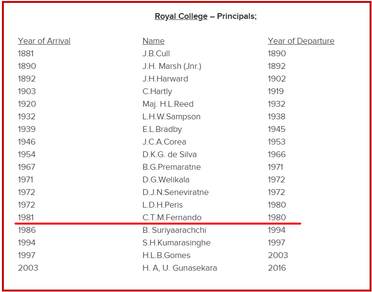 Royal College Issued An O L Certificate For Sajith Premadasa In 1984 Factcrescendo Sri Lanka English