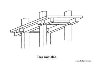 Two way slab