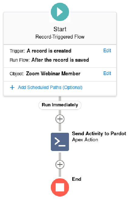 Start Record-triggered flow