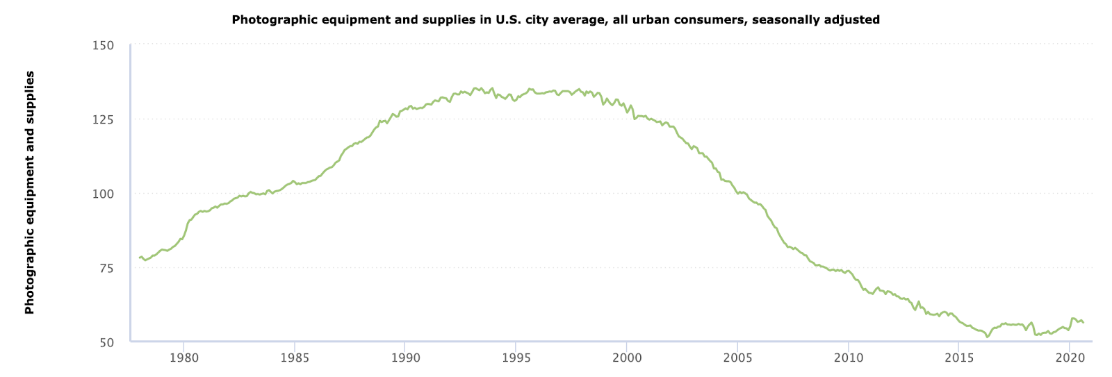 Inflation is being mismeasured, but not in the way you think