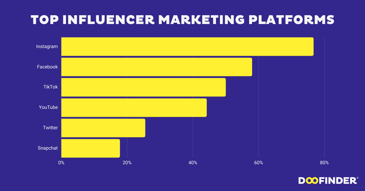 influencer-marketing-platforms