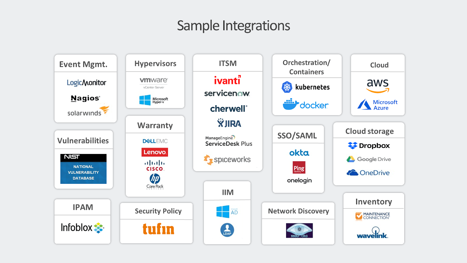 A list of all the sample integrations that Virima offers at the moment