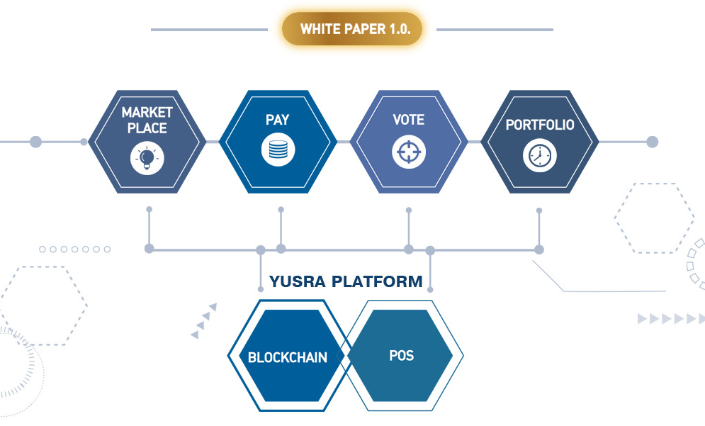 YUSRA GLOBAL: детальный обзор площадки и отзывы вкладчиков