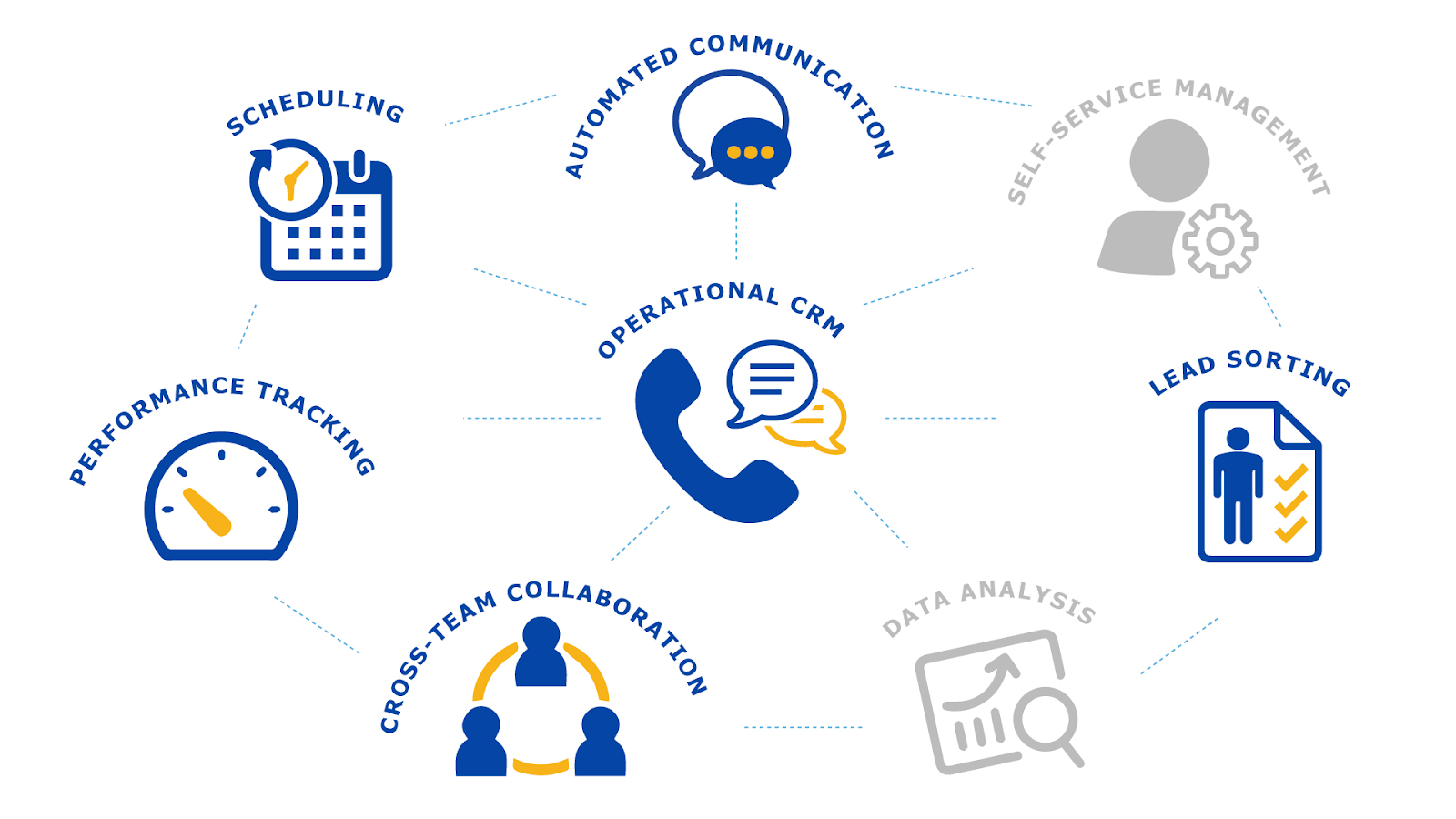 types of crm