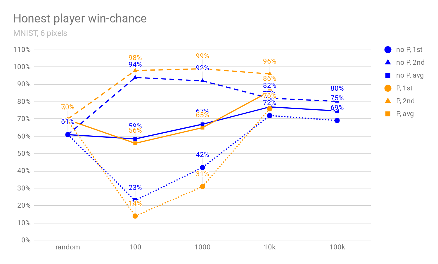 MNIST results 2