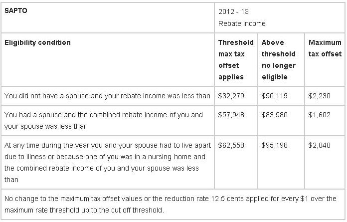 Dependent Spouse Tax Offset Rebate