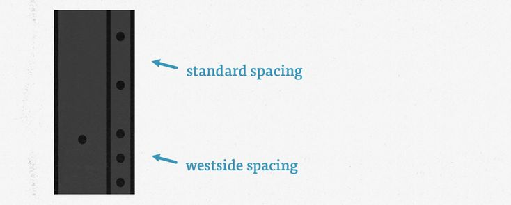 standard versus westside hole spacing