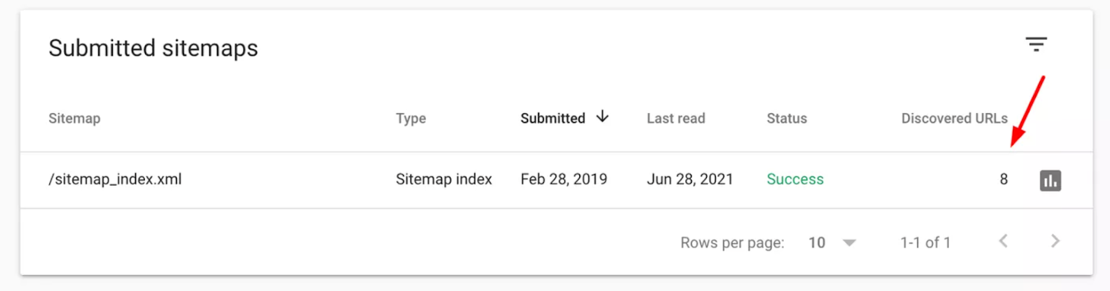 XML Sitemap submitted in Google Search Console