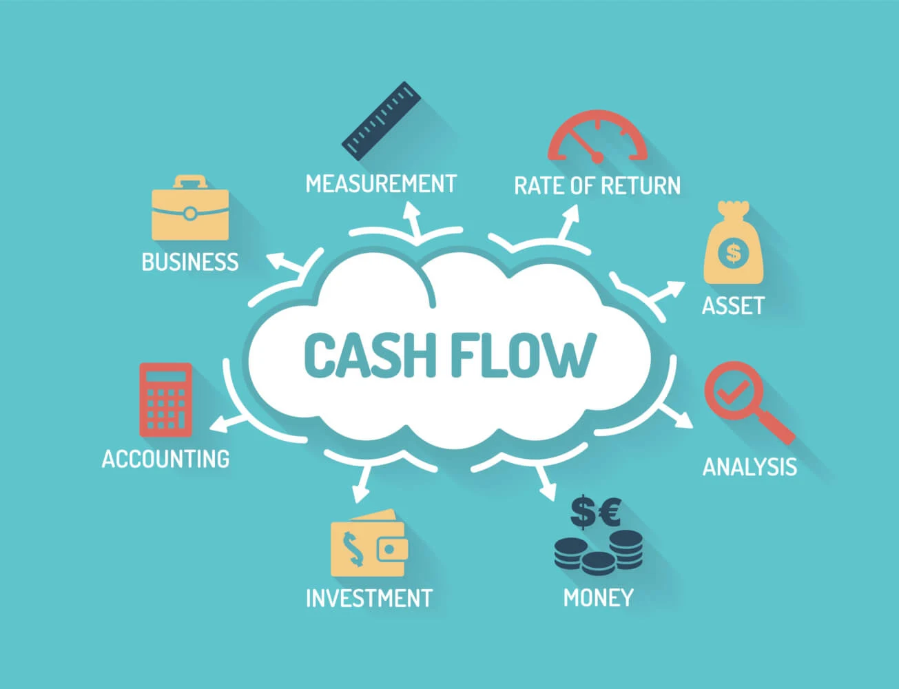 Graph showing improved cash flow for small business with financial management strategies