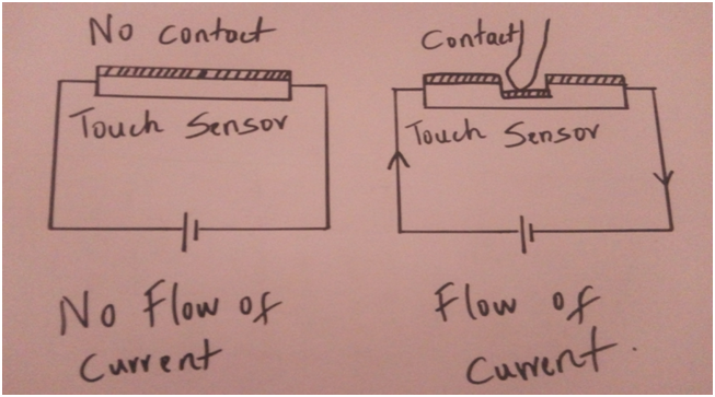 Touch sensor circuit diagram