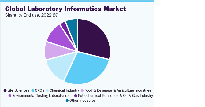 Fueling Industry Growth: Future Trends and Opportunities in Laboratory Informatics Market (2023-2026)