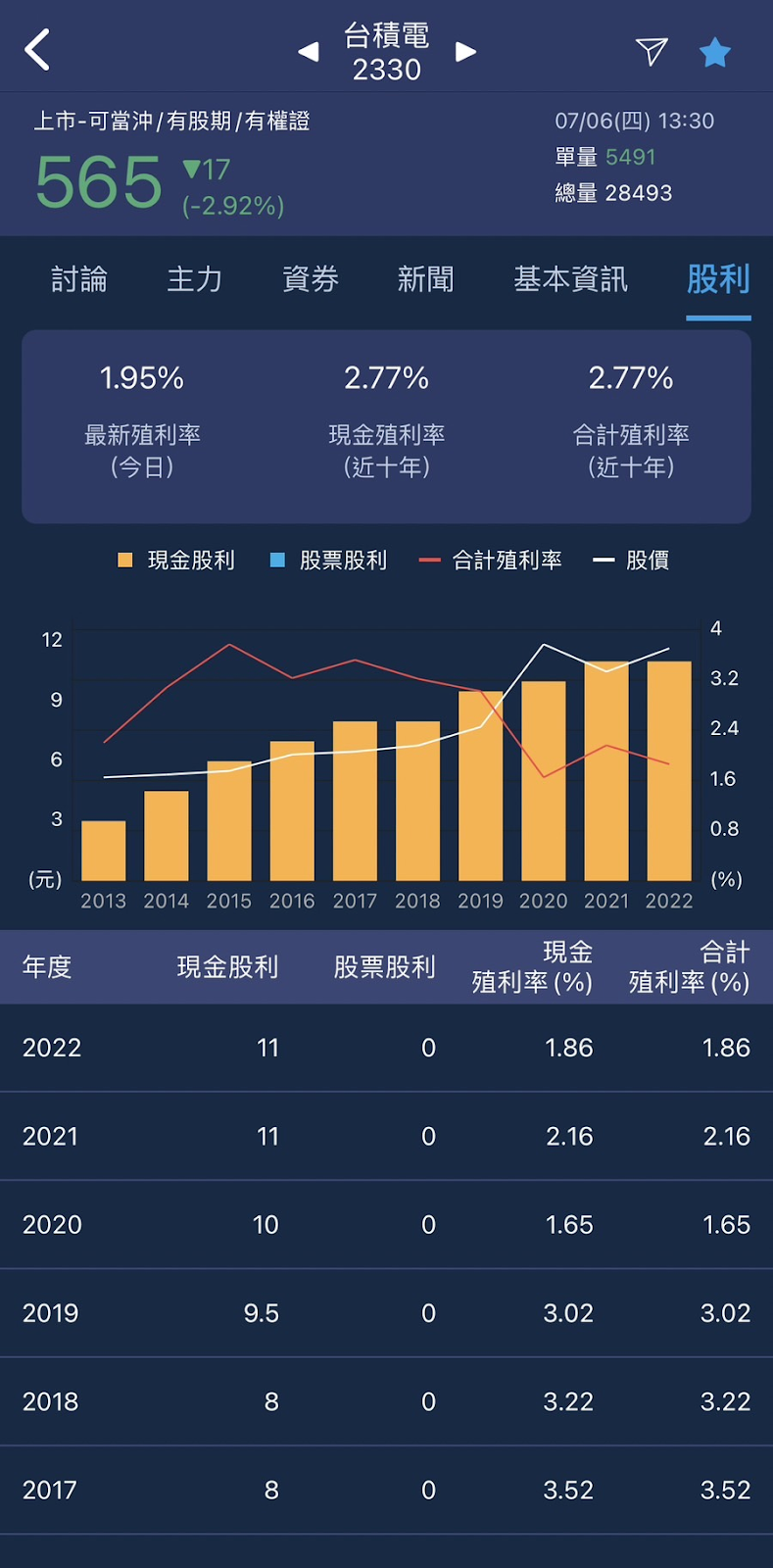 【股市隱者】APP 使用說明：波段找贏勢、存股看價值