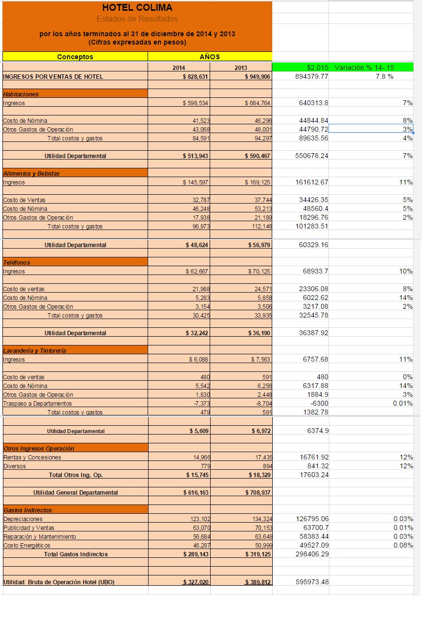 hotelcolima-presupuesto2015.jpg