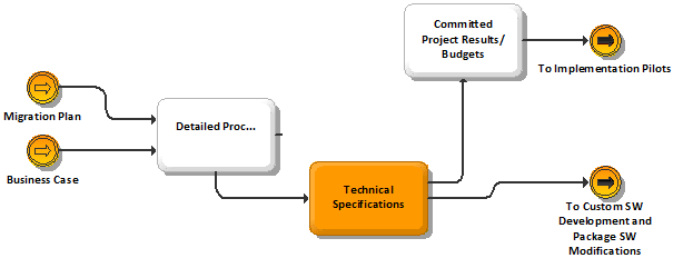 BPI Technical Specifications - Design Details Phase.png