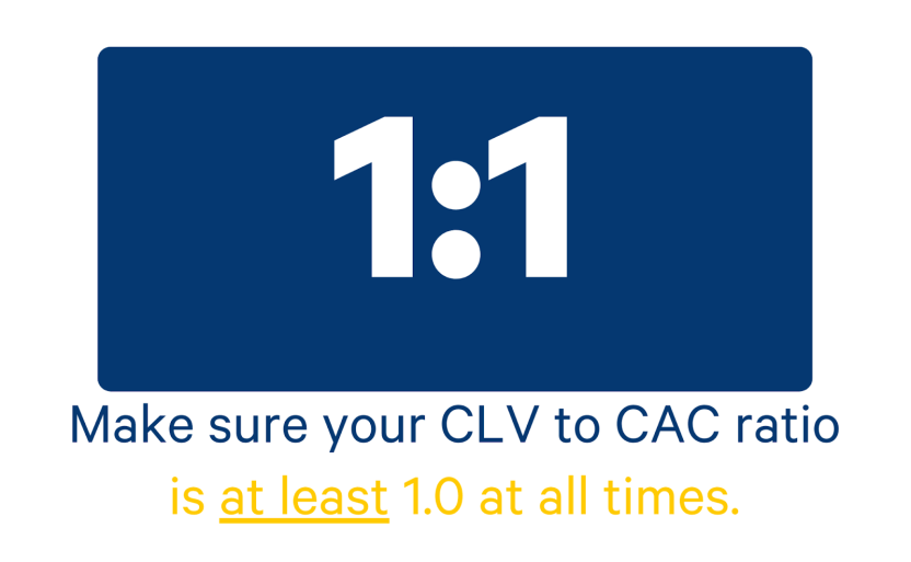 CLV-to-CAC-ratio
