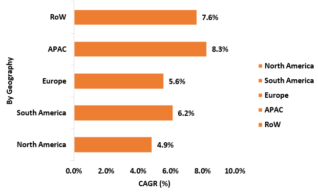 Cement And Concrete Additives Market