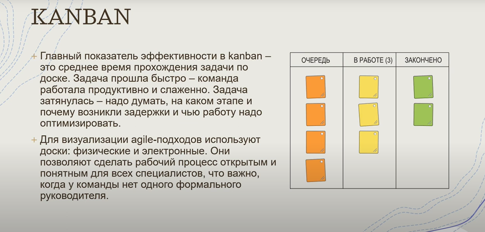 KANBAN